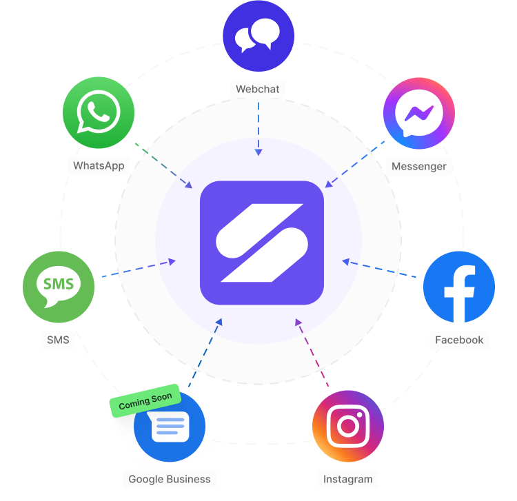 communication thread